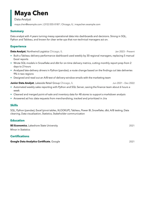 Sample data analyst resume for fictional candidate Maya Chen, Data Analyst, in the Modern template, showing summary, experience at Northwind Logistics, skills and education